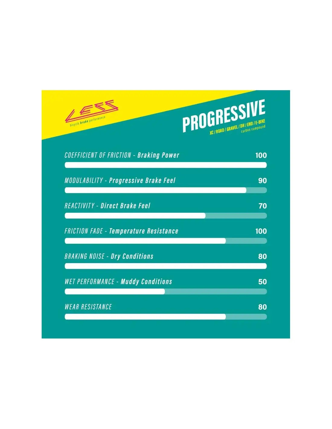 PASTILLAS LESS BRAKES PROGRESIIVE 651 - SHIMANO SAINT, ZEE, XT ,XTR